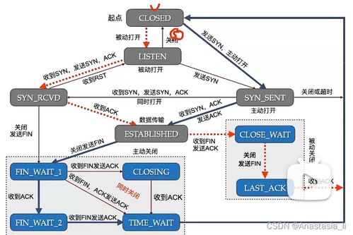 計(jì)算機(jī)網(wǎng)絡(luò)工程技術(shù)服務(wù) 架構(gòu)、運(yùn)維與創(chuàng)新