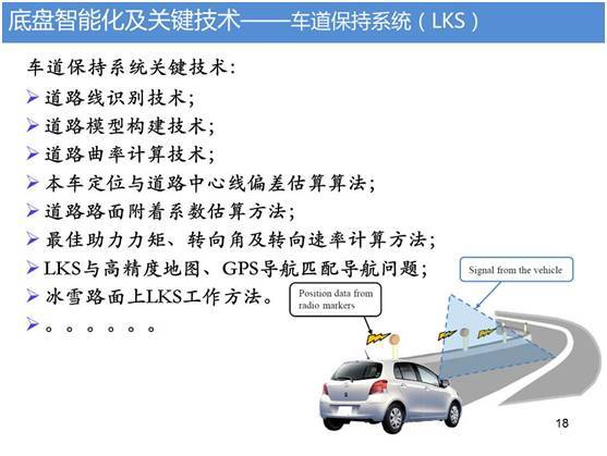 底盤智能化的關(guān)鍵技術(shù)探討
